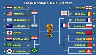 Berapa Negara Eropa Yang Lolos Piala Dunia 2022